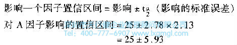 如何進行實驗設計(DOE)