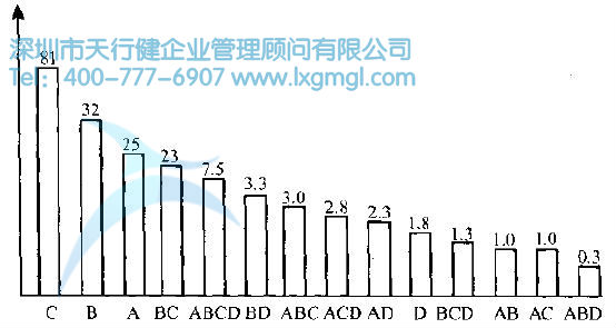 如何進行實驗設計(DOE)