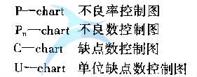 過程的變異與SPC的分類