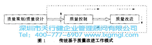 六西格瑪設計的重要意義