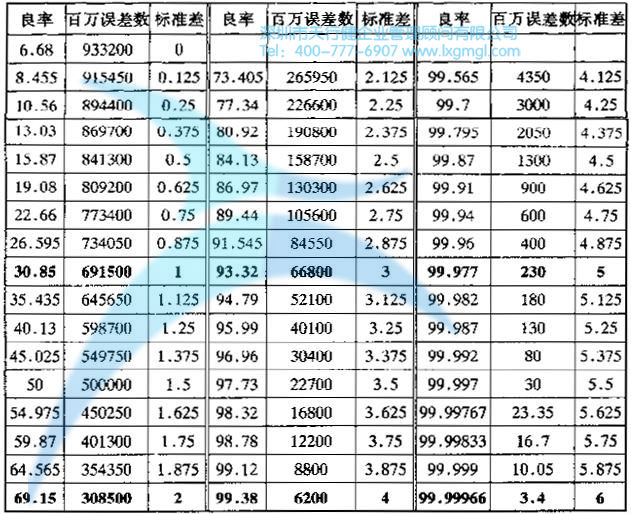 六西格瑪和六西格瑪管理的定義