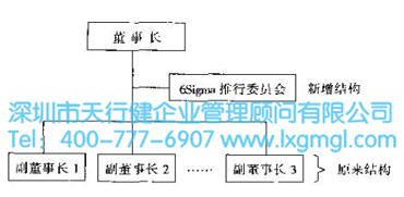 六西格瑪實施人員的組織結(jié)構(gòu) 什么是六西格瑪?shù)慕M織戰(zhàn)略