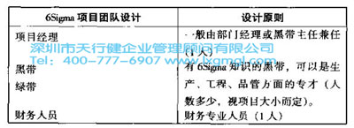 1441078928523712.jpg 什么是六西格瑪?shù)慕M織戰(zhàn)略