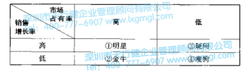 六西格瑪新產品開發戰略