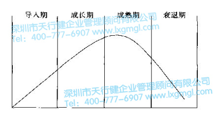 六西格瑪新產品開發戰略