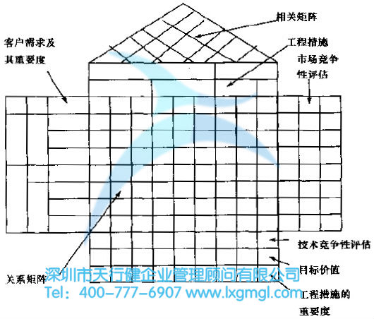 質量屋的模型介紹