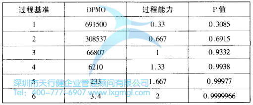 什么是改善六西格瑪？