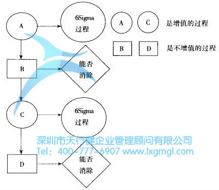 什么是改善六西格瑪？