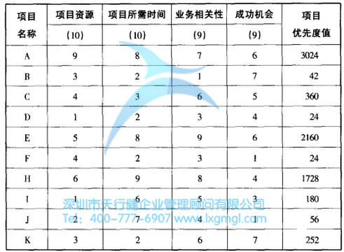 什么是改善六西格瑪項目？