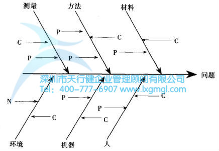 什么是改善六西格瑪項目？
