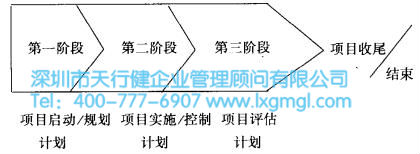 什么是設計六西格瑪項目