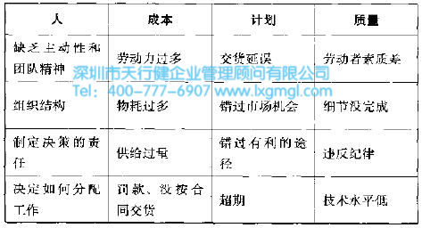 什么是六西格瑪項目的風險管理
