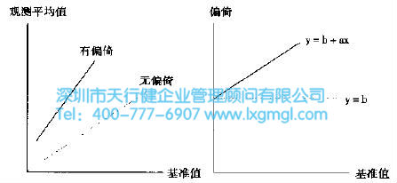 什么是六西格瑪測量（M）