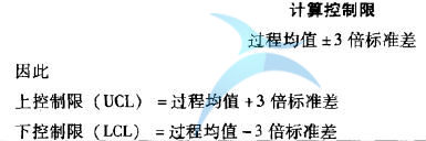 控制圖失控點的判定規則