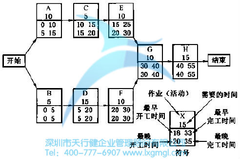 什么是六西格瑪項目跟蹤