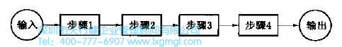 六西格瑪工具過程流的度量