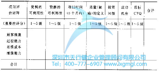 六西格瑪項目的確定及項目的評估