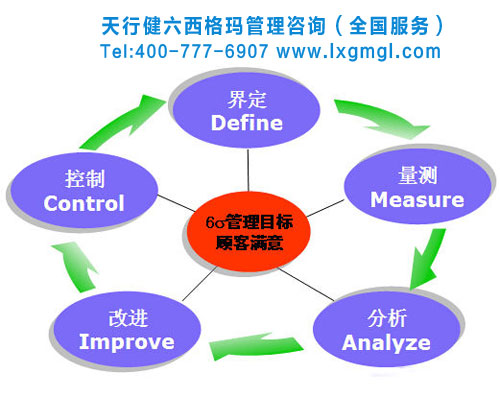 你準(zhǔn)備好了實(shí)施六西格瑪管理嗎？