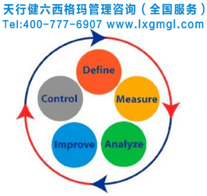 企業(yè)推行六西格瑪項(xiàng)目需要注意哪些問題