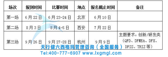 六西格瑪項目發表賽