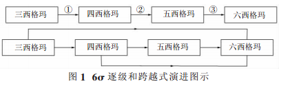 六西格瑪管理適不適合中小企業？