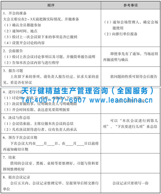六西格瑪品質管理之品管圈活動