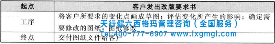 六西格瑪項(xiàng)目過程流程圖的繪制方法及小案例分析