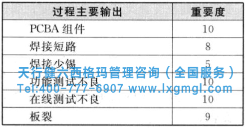 六西格瑪工具之因果矩陣分析流程及小案例分析