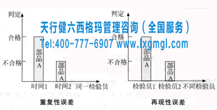 六西格瑪工具之離散數(shù)據(jù)測(cè)量系統(tǒng)分析