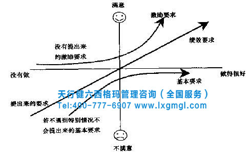 六西格瑪是通過什么了解顧客的具體需求呢？