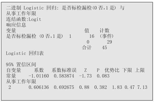 如何運用六西格瑪工具提升標準化工作