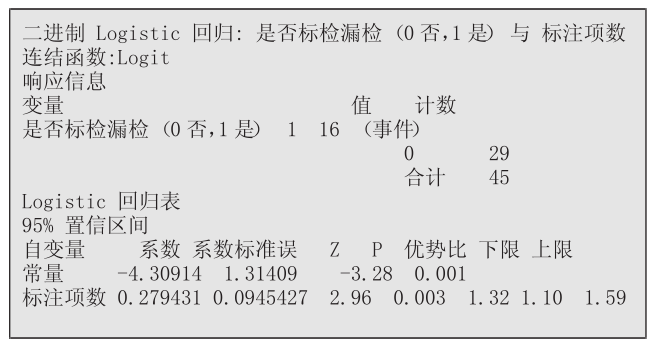 如何運用六西格瑪工具提升標準化工作