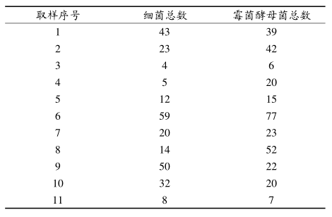 六西格瑪管理在空氣微生物監(jiān)控方面的改進(jìn)