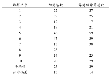 六西格瑪管理在空氣微生物監(jiān)控方面的改進(jìn)