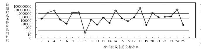 六西格瑪在電子行業(yè)實(shí)施方法分析