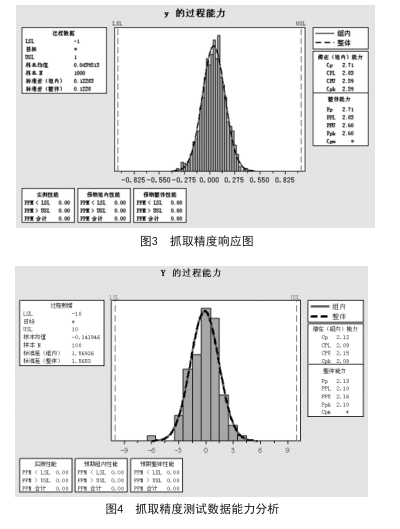六西格瑪管理在工業(yè)機器人領(lǐng)域的應(yīng)用（下）