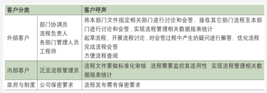 研發流程管理系統的DFSS應用案例