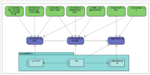 研發流程管理系統的DFSS應用案例