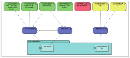 研發流程管理系統的DFSS應用案例