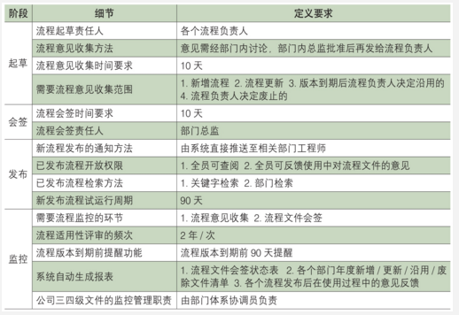 研發流程管理系統的DFSS應用案例