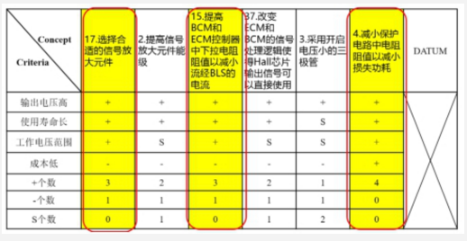 DFSS在制動燈開關性能優化的應用  