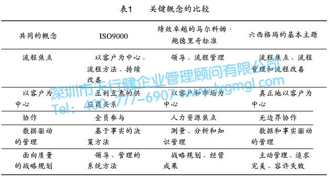 質量體系對六西格瑪管理的支持