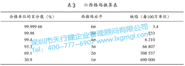 質量體系對六西格瑪管理的支持