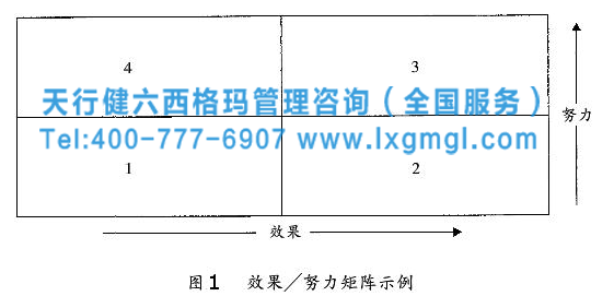 六西格瑪管理方法之改善階段的兩個關鍵概念