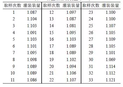 Minitab軟件與產(chǎn)品質(zhì)量回顧分析 