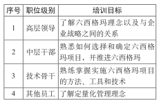 中國建軍90年之六西格瑪對軍工企業發展推進的貢獻  