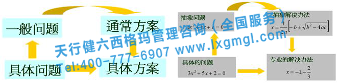 六西格瑪咨詢(xún)是快速發(fā)現(xiàn)和解決問(wèn)題的尚方寶劍