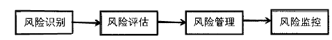 基于FMEA的供應(yīng)鏈風(fēng)險(xiǎn)評估