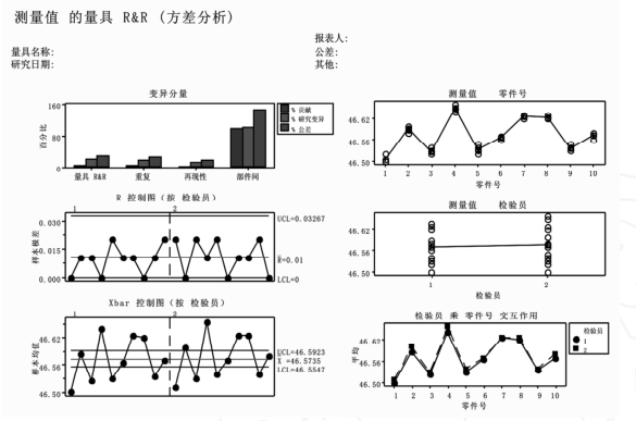 Minitab在連續型測量系統分析中的應用