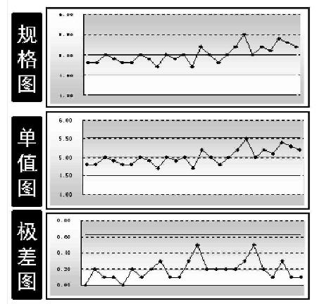 SPC在制造業的具體應用